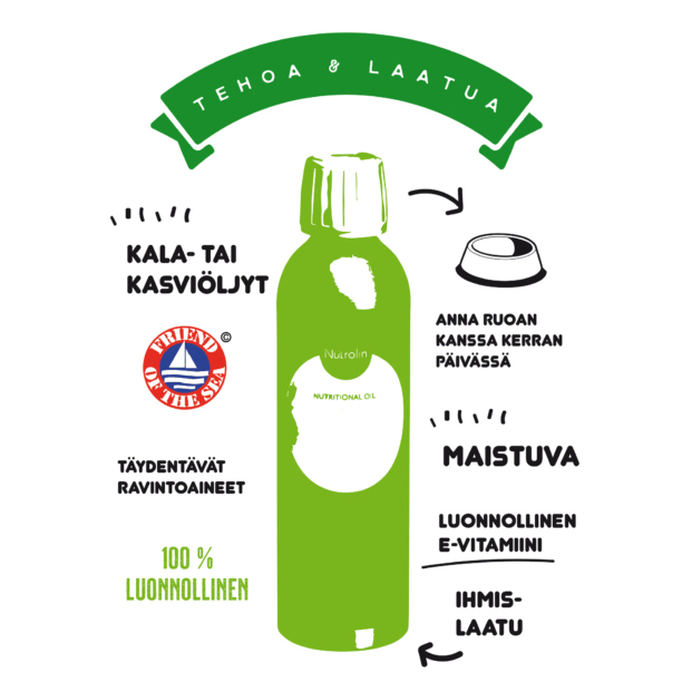 Nutrolin Horse Joint Duo 3000ml - Rasvahapot Hevoselle - Apteekki 360 Helsinki - Verkkoapteekki