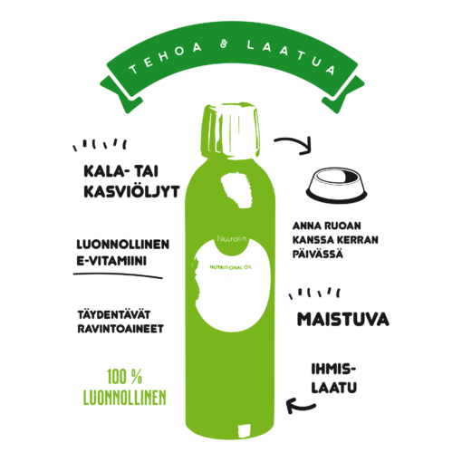 Nutrolin Horse Skin & Coat 3000ml - Rasvahapot Hevoselle - Apteekki 360 Helsinki - Verkkoapteekki